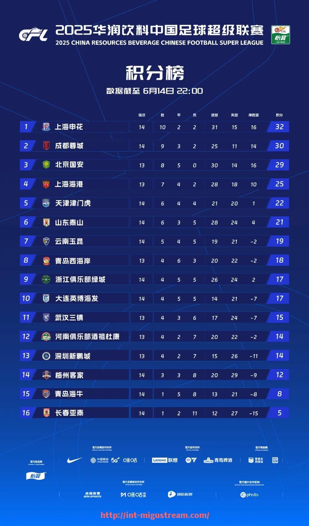 咪咕体育直播-CBA球员参与单循环足球赛记录
